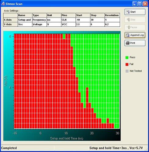 Shmoo Plot Tool